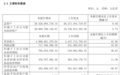中微公司：上半年归母净利润 7.06 亿元，同比增长 36.62%