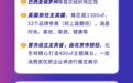一图速览丨第五届中国国际消费品博览会亮点前瞻