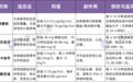 患者血压飙到 220 mmHg！护士冲进值班室大喊：医生……