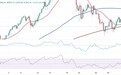 黄金交易提醒：这件大事恐引爆黄金行情 FXStreet首席分析师金价技术前景分析