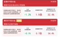 非银板块震荡调整，关注证券保险ETF(512070)、证券ETF易方达(512570)等产品布局机会