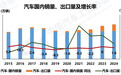 2024年车市数据出炉，新能源车产销首破千万辆