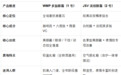 什么眼霜抗皱效果好？2025权威眼霜盘点：紧致眼周去黑眼圈眼袋眼纹