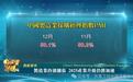 制造业持续扩张 2025产业升级仍将加速