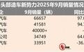 小米超小鹏？蔚来稳步向上，理想又下滑了