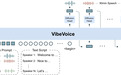 微软开源 VibeVoice-1.5B 音频模型：可生成90分钟 4 人聊天语音