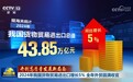 新闻联播｜【开创高质量发展新局面】2024年我国货物贸易进出口增长5% 全年外贸圆满收官