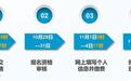 2025北京高考复读要求！学历、学籍、录取限制全盘点