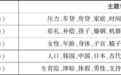 “我们爬取虎扑9万条帖子，发现男性比女性更害怕生娃”