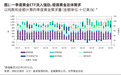 世界黄金协会：一季度全球黄金投资需求同比增170%