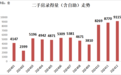 深圳二手房交易量重新站上6万套关口，楼市新政后连现5个“日光盘”