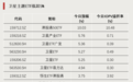 ETF，罕见涨停