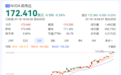 黄仁勋又出手，套现约1294万美元