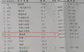 急诊送来一个血糖 0.02mmol/L 的女性，快速死亡！站友：抢救延误了