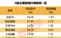 炸了！超60%投资者“押注”A股冲上3900点！这两大行业最火