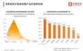 脑机接口赛道，AI喜临门抢跑了