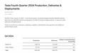 特斯拉 2024 年全球交付 178 万辆 1 月 2 日，特斯拉公