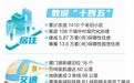 建成保障房5.87万套、绿道311.5公里 这五年厦门基础建设发展成就写满“民生温度”