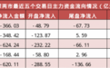 【20日资金路线图】两市主力资金净流出超360亿元 银行等行业实现净流入