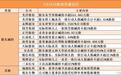 7月3日A股投资避雷针︱瑞康医药：董事、董事会秘书及副总裁被采取留置措施