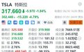 美股异动丨特斯拉盘前跌近5%，6月欧洲销量惨淡+特朗普威胁要审查马斯克所获政府补贴