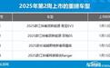2025年第2周（1.13-1.19）上市新车汇总