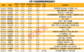 揭秘涨停 | 这只股封单超46万手