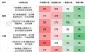 62%用户最认它，智能门锁最受欢迎AI功能出炉