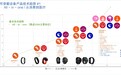 中国灵析VS全球Oura/Samsung：国产穿戴如何占据慢病生态核心位