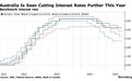 澳大利亚通胀超预期降温 7月降息箭在弦上？