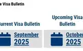 外联出国：新财年“开门红”！10月美国排期表EB-1、EB-2显著推进