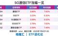 工业富联涨停，5GETF、5G通信ETF涨超3%