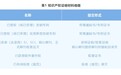 关于举办第三届能源电子产业创新大赛电力行业智能巡检作业技术专题赛的通知