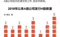 央行、外汇局发声！“A+H”公司名单快速扩容