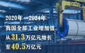 一组数据看“十四五”时期新型工业化走深走实