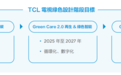 TCL电子(1070.HK)荣膺“ESG环境友好卓越企业”，引领绿色可持续发展浪潮