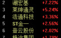 金价跳水，95后姑娘亏掉两个月工资，投资者“疯狂”抛售