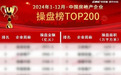 华发股份：跻身行业TOP9 股票回购顺利推进