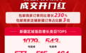 电脑桌品类成交暴增1000%！天猫618西北五省大件家具包邮大幅提升网购热情