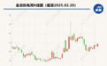 金龙机电拟终止24亿元投资项目  公司称将与政府部门协商退回土地使用权