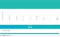 中诚信2025ESG评级：海尔智家连续两个季度排名行业第一
