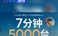 2025款小鹏G6上市7分钟大定突破5000台 售17.68万元起