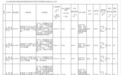 厦门今年首次挂牌5宗涉宅地块：思明区将军祠地块住宅楼面单价4.8万元起拍
