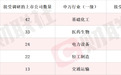 锂电池概念股2连板 本周机构密集调研相关上市公司