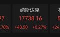 最新！美联储宣布了！这些股获融资客重仓买入