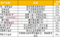 矿业龙头“买买买”！藏格矿业筹划控股权变更 紫金矿业拟入主