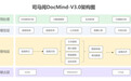 司马阅全线升级，从“AI文档工具”迈向“AI文档智能体平台”的关键跨越