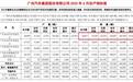 6月同比下滑12.61%，广汽本田销量持续下滑，P7彻底“哑火”？