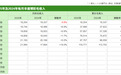 澳门6月份幸运博彩毛收入210.64亿澳门元 同比升19%