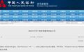 6000亿元！央行发布重要公告